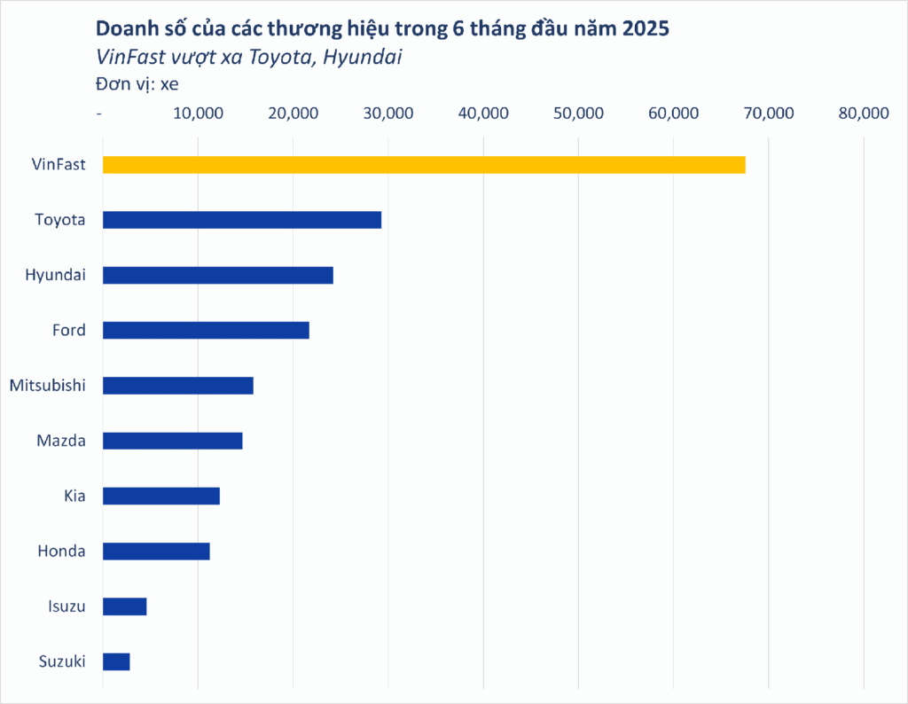 Hiệu Chuẩn thiết bị đo xe điện - Doanh số xe điện năm 2025 - Nguồn : Cafebiz